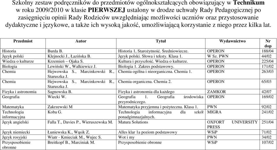 Historia 1, StaroŜytność. Średniowiecze. OPERON 188/04 Język polski Klejnocki J., Łazińska B. Język polski. Słowa i teksty. Klasa 1. W Sz. PWN 44/02 Wiedza o kulturze Krzemień Ojaka S.