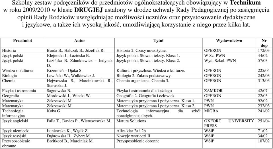 , Józefiak R. Historia 2. Czasy nowoŝytne. OPERON 172/03 Język polski Klejnocki J., Łazińska B. Język polski. Słowa i teksty. Klasa 1. W Sz. PWN 44/02 Język polski Łazińska B.