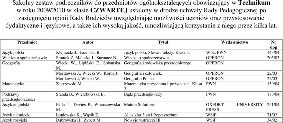, Łazińska B. Język polski. Słowa i teksty. Klasa 3. W Sz PWN 143/04 Wiedza o społeczeństwie Smutek Z, Maleska J., Surmacz B. Wiedza o społeczeństwie OPERON 205/03 Geografia Wiecki W., Lipińska E.