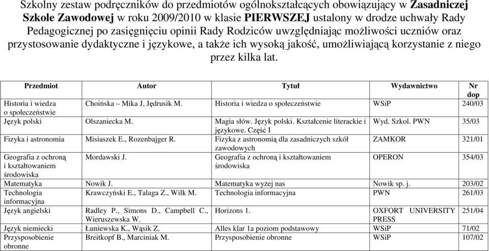 Historia i wiedza Choińska Mika J, Jędrusik M. Historia i wiedza o społeczeństwie WSiP 240/03 o społeczeństwie Język polski Olszaniecka M. Magia słów. Język polski. Kształcenie literackie i Wyd.