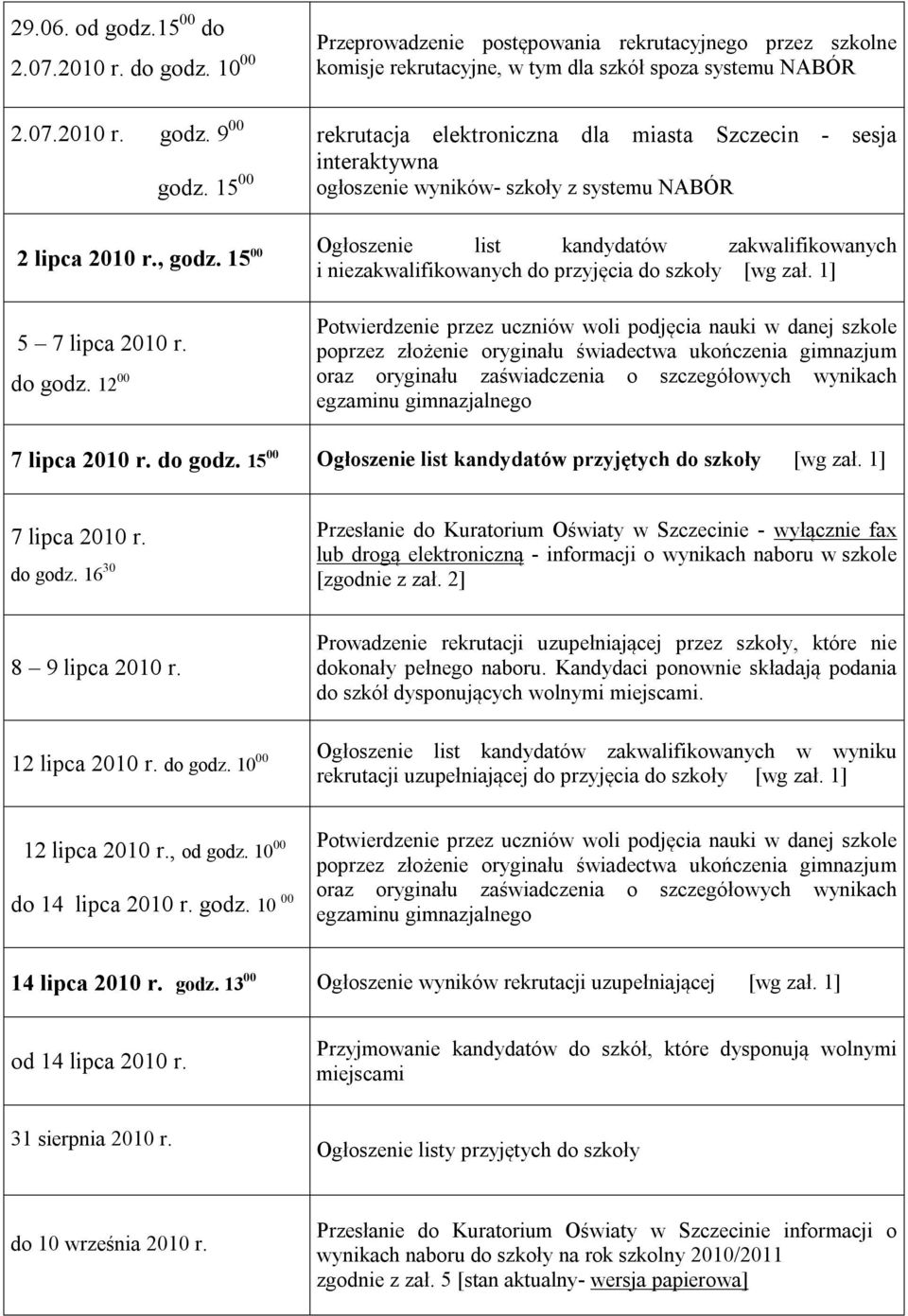 12 00 rekrutacja elektroniczna dla miasta Szczecin - sesja interaktywna ogłoszenie wyników- szkoły z systemu NABÓR Ogłoszenie list kandydatów zakwalifikowanych i niezakwalifikowanych do przyjęcia do