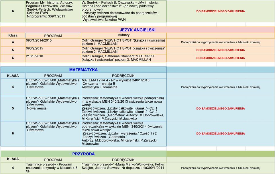 "HOT SPOT (książka i ćwiczenia)" poziom 3, MACMILLAN MATEMATYKA DKOW -002-37/08 Matematyka z MATEMATYKA - Nr w wykazie 30/1/201 plusem - Gdańskie Wydawnictwo Ćwiczenia wersja B Arytmetyka i Geometria
