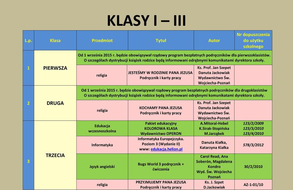 będzie obowiązywał rządowy program bezpłatnych podręczników dla drugoklasistów religia Edukacja wczesnoszkolna Informatyka Język angielski religia KOCHAMY PANA JEZUSA Podręcznik i karty pracy Pakiet