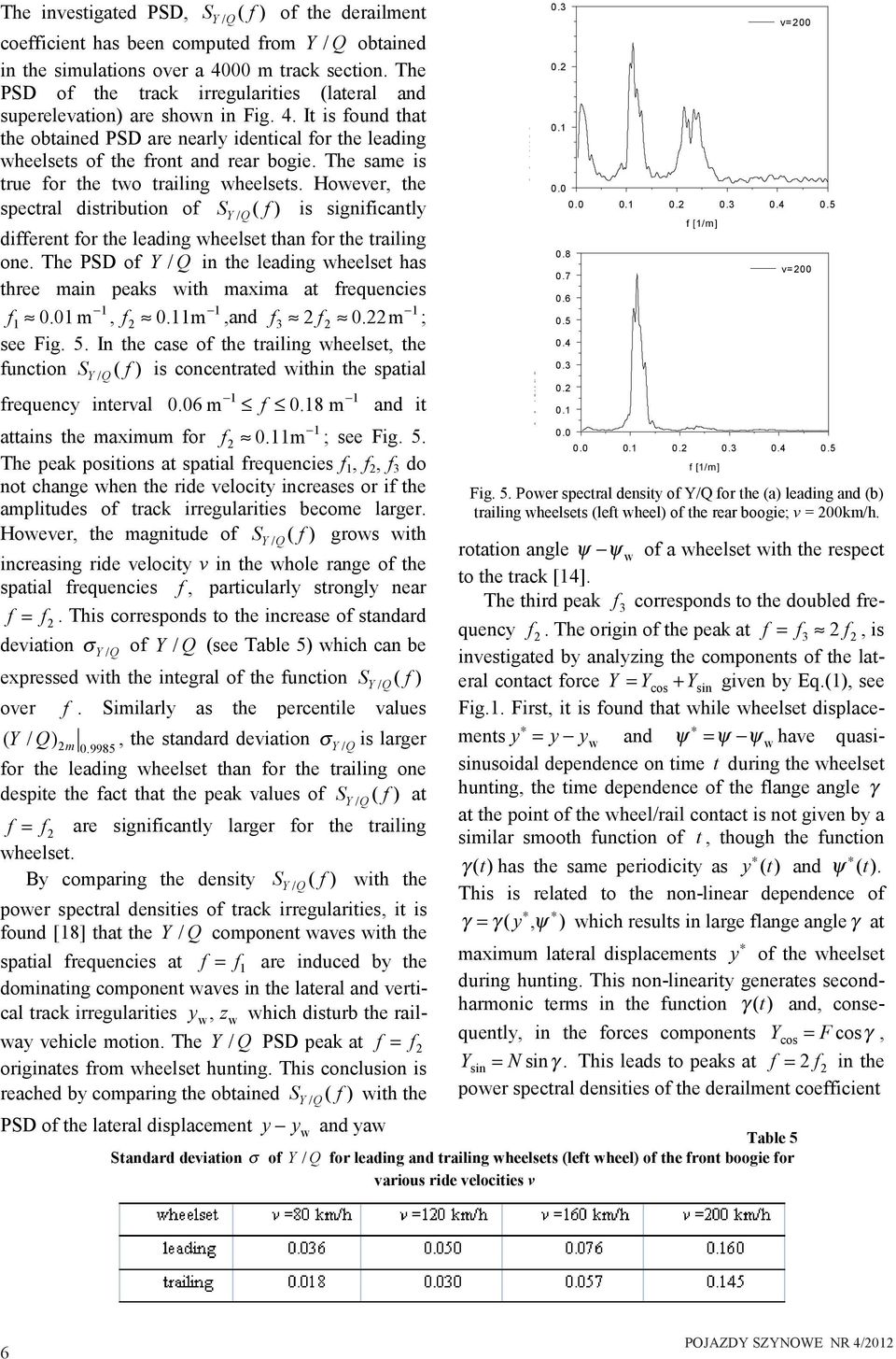 The same is true for the two trailing wheelsets. However, the spectral distribution of SY / Q( f ) is significantly different for the leading wheelset than for the trailing one.
