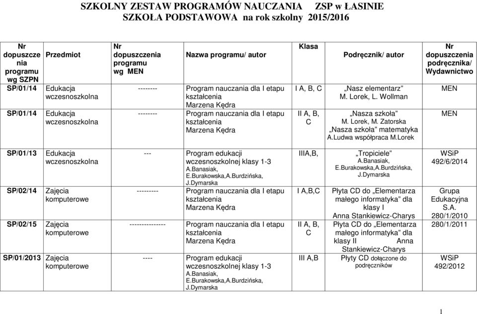 Zatorska Nasza szko a matematyka A.Ludwa wspó praca M.