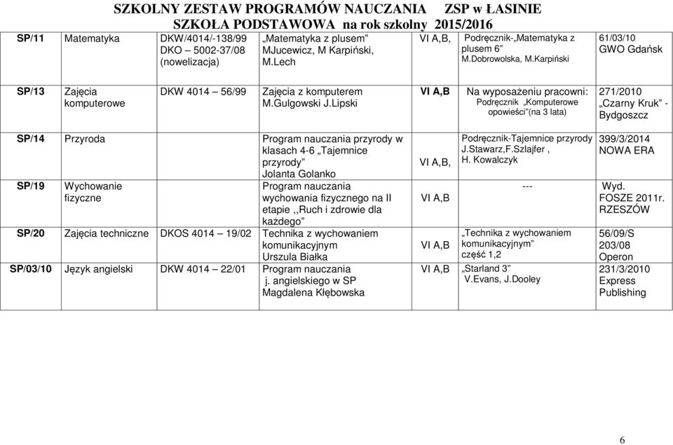 Lipski Na wyposa eniu pracowni: Podr cznik Komputerowe opowie ci (na 3 lata) 271/2010 Czarny Kruk - Bydgoszcz SP/14 Przyroda Program nauczania przyrody w klasach 4-6 Tajemnice przyrody Jolanta