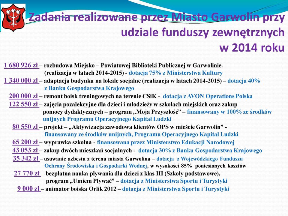 000 zł remont boisk treningowych na terenie CSiK - dotacja z AVON Operations Polska 122 550 zł zajęcia pozalekcyjne dla dzieci i młodzieży w szkołach miejskich oraz zakup pomocy dydaktycznych program