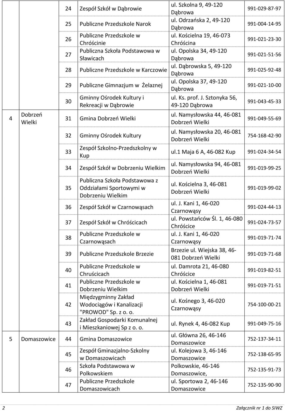 36 Zespół Szkół w Czarnowąsach 37 Zespół Szkół w Chróścicach 38 Czarnowąsach 39 Publiczne Przedszkole Brzezie 40 41 42 43 Chruścicach Dobrzeniu Wielkim Międzygminny Zakład Wodociągów i Kanalizacji