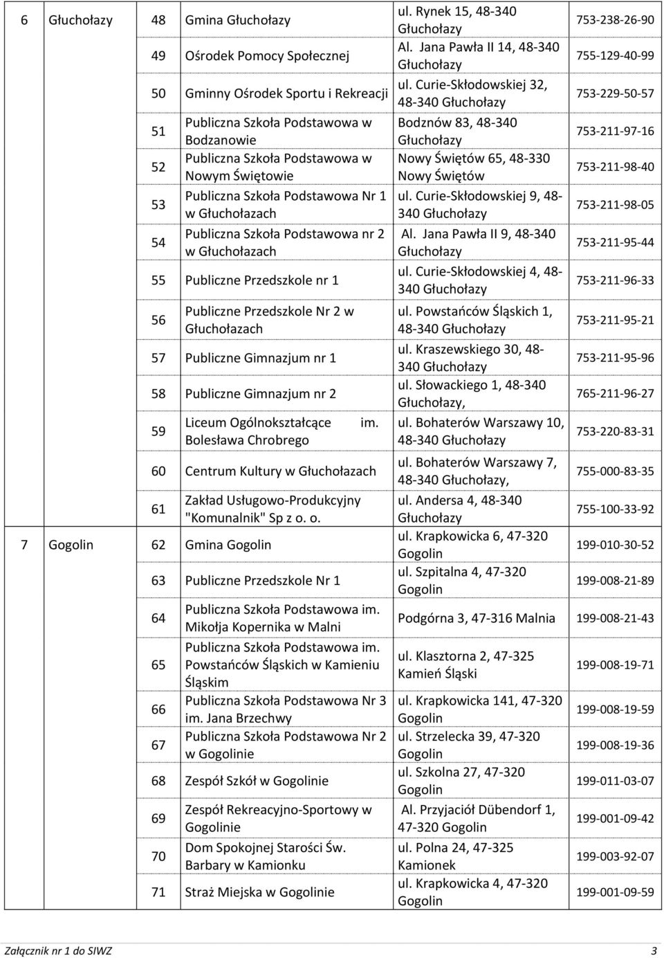 Bolesława Chrobrego im. 60 Centrum Kultury w Głuchołazach 61 Zakład Usługowo-Produkcyjny "Komunalnik" Sp z o. o. 7 62 Gmina 63 Publiczne Przedszkole Nr 1 64 65 66 67 Publiczna Szkoła Podstawowa im.