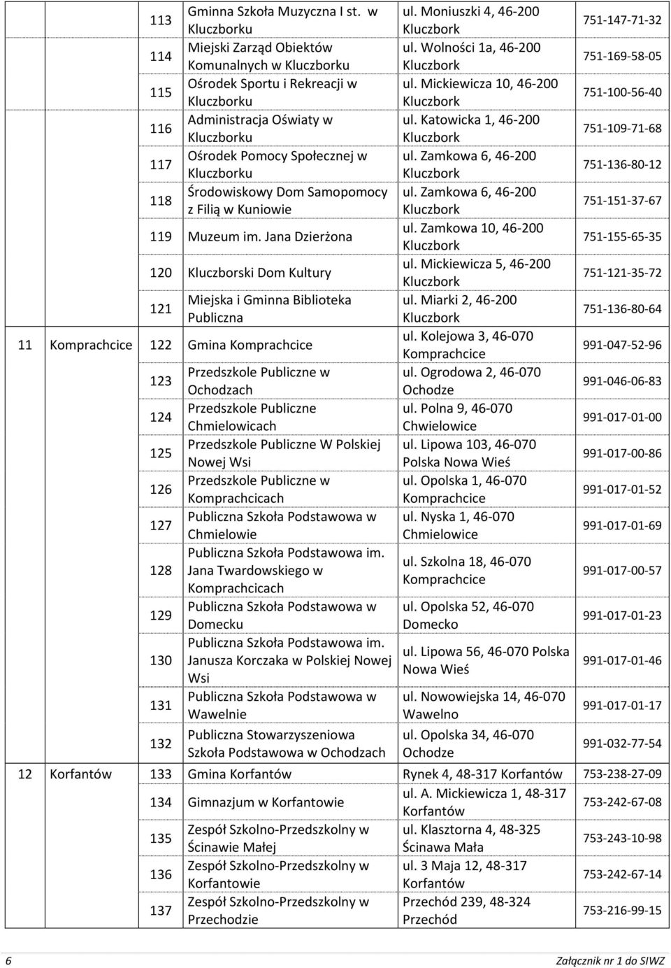 Jana Dzierżona 120 Kluczborski Dom Kultury 121 Miejska i Gminna Biblioteka Publiczna 11 Komprachcice 122 Gmina Komprachcice 123 124 125 126 127 128 129 130 131 132 Przedszkole Publiczne w Ochodzach