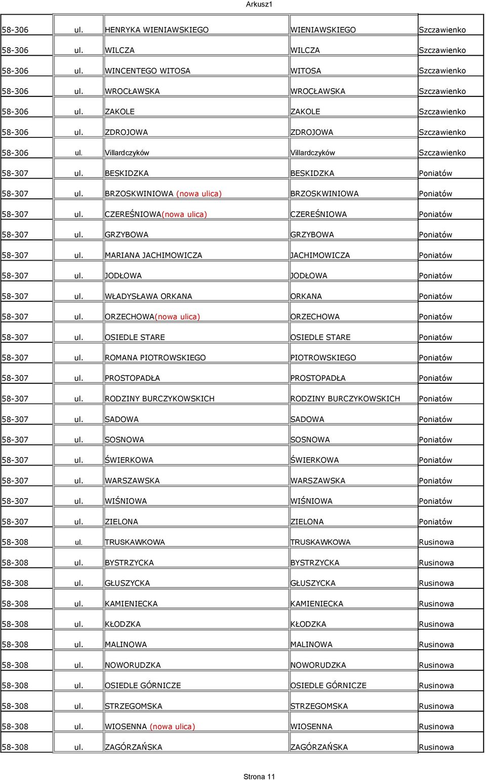CZEREŚNIOWA(nowa ulica) CZEREŚNIOWA Poniatów 58-307 ul. GRZYBOWA GRZYBOWA Poniatów 58-307 ul. MARIANA JACHIMOWICZA JACHIMOWICZA Poniatów 58-307 ul. JODŁOWA JODŁOWA Poniatów 58-307 ul.