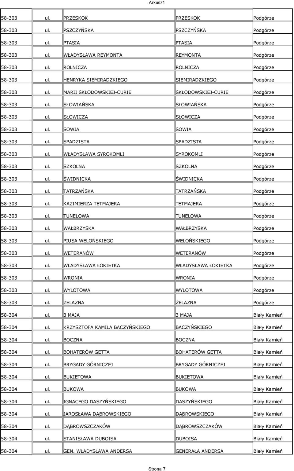SŁOWIAŃSKA SŁOWIAŃSKA Podgórze 58-303 ul. SŁOWICZA SŁOWICZA Podgórze 58-303 ul. SOWIA SOWIA Podgórze 58-303 ul. SPADZISTA SPADZISTA Podgórze 58-303 ul.