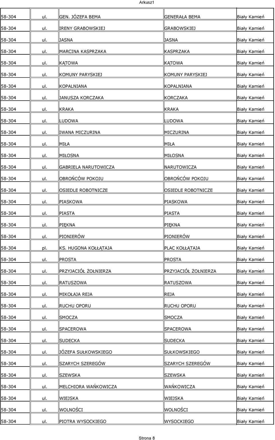 JANUSZA KORCZAKA KORCZAKA Biały Kamień 58-304 ul. KRAKA KRAKA Biały Kamień 58-304 ul. LUDOWA LUDOWA Biały Kamień 58-304 ul. IWANA MICZURINA MICZURINA Biały Kamień 58-304 ul.