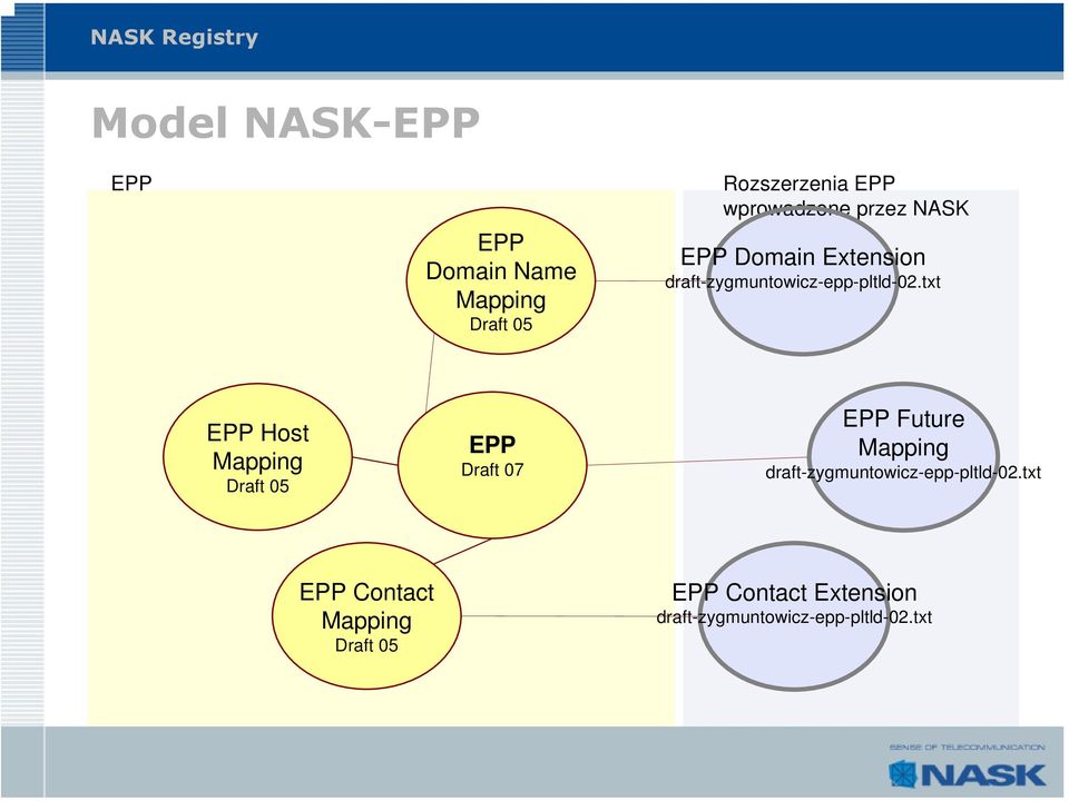 txt EPP Host Mapping Draft 05 EPP Draft 07 EPP Future Mapping