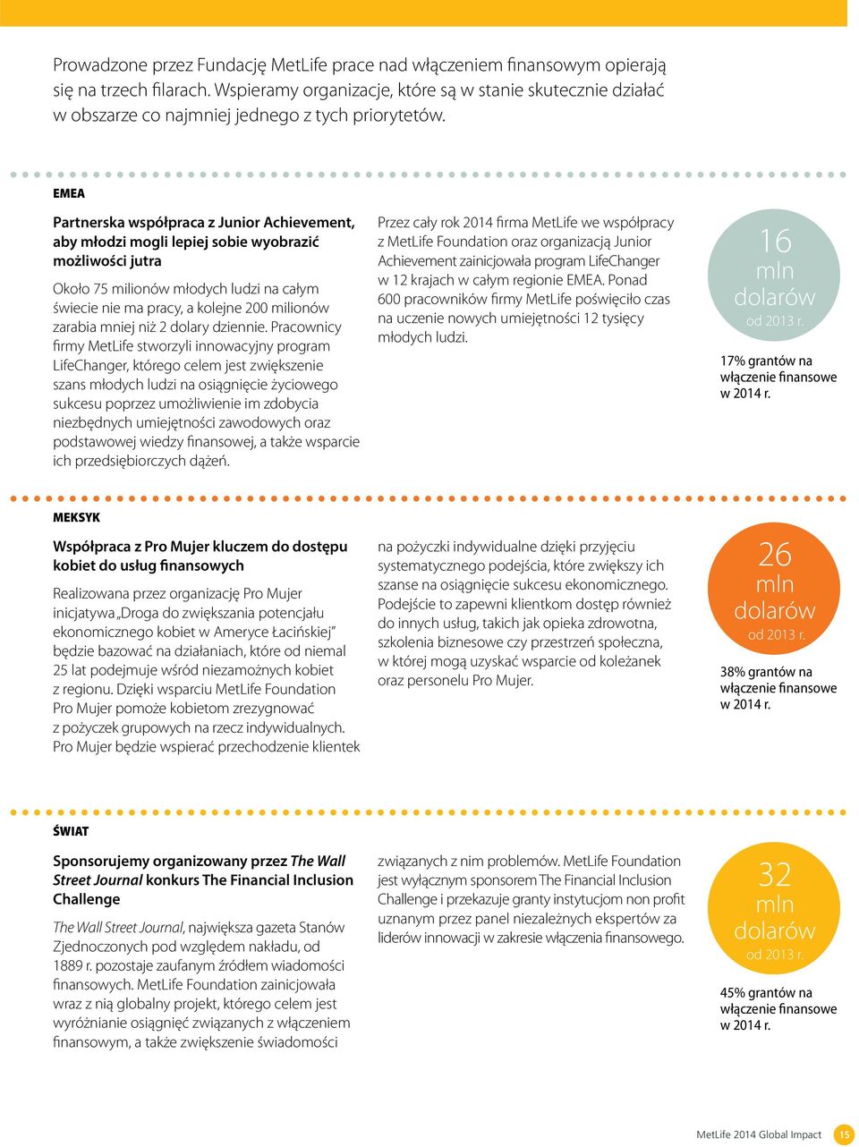EMEA Partnerska współpraca z Junior Achievement, aby młodzi mogli lepiej sobie wyobrazić możliwości jutra Około 75 milionów młodych ludzi na całym świecie nie ma pracy, a kolejne 200 milionów zarabia