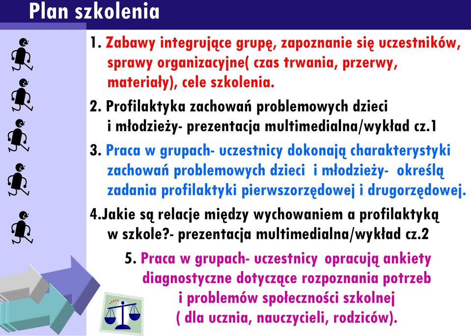 Praca w grupach- uczestnicy dokonają charakterystyki zachowań problemowych dzieci i młodzieży- określą zadania profilaktyki pierwszorzędowej i drugorzędowej. 4.