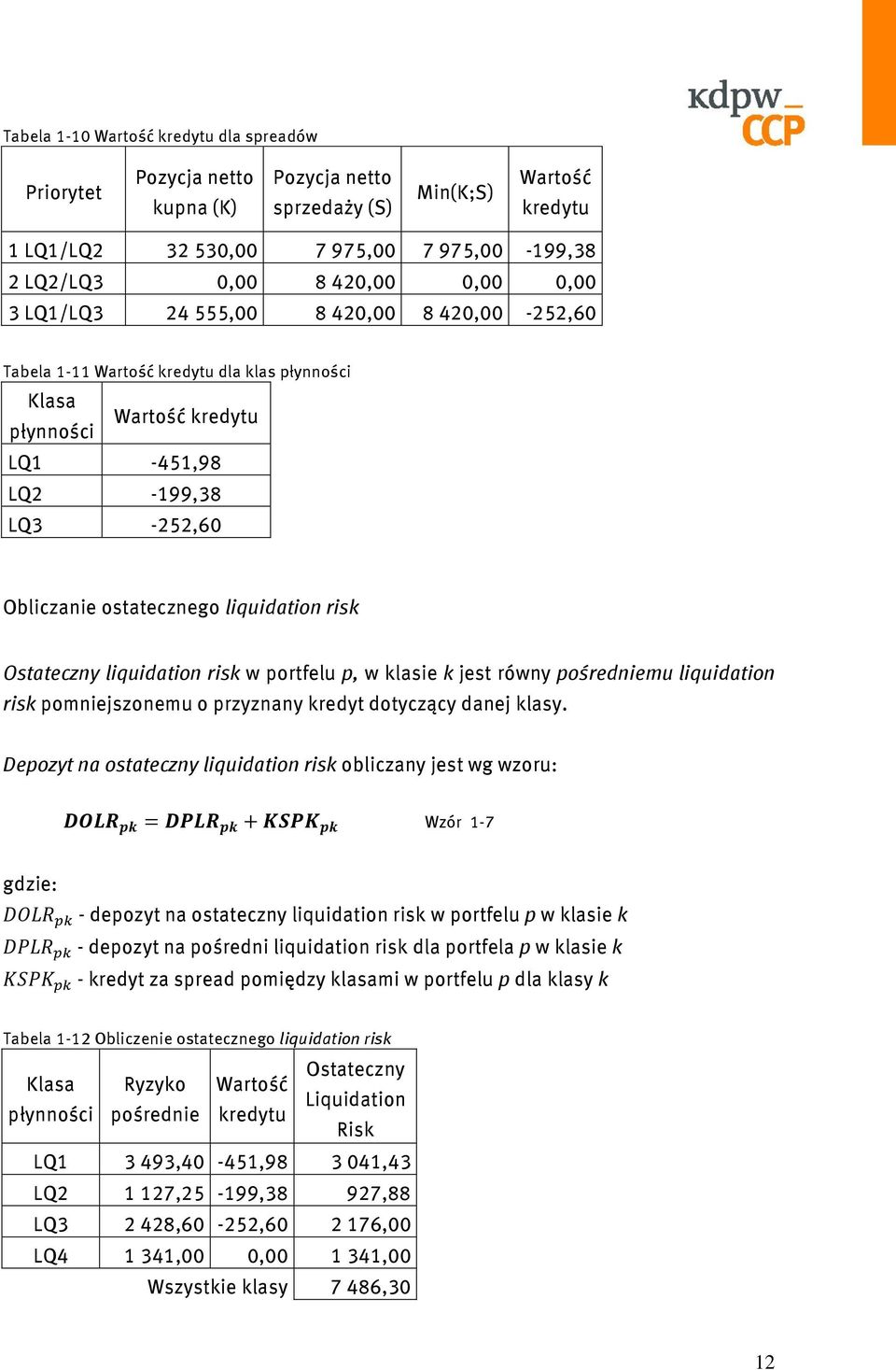 liquidation risk Ostateczny liquidation risk w portfelu p, w klasie k jest równy pośredniemu liquidation risk pomniejszonemu o przyznany kredyt dotyczący danej klasy.