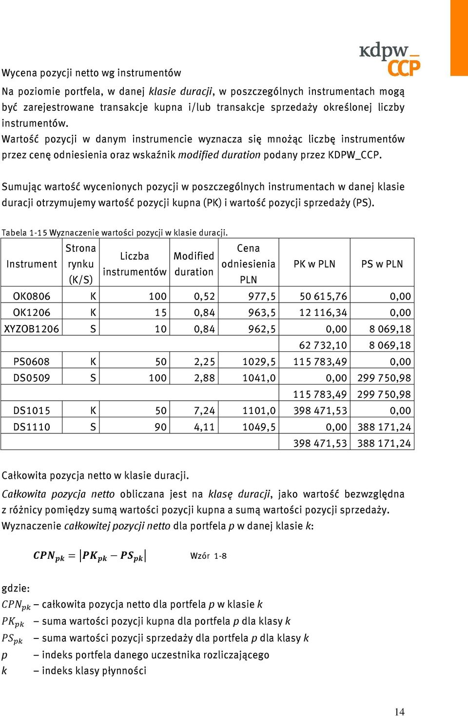 Sumując wartość wycenionych pozycji w poszczególnych instrumentach w danej klasie duracji otrzymujemy wartość pozycji kupna (PK) i wartość pozycji sprzedaży (PS).