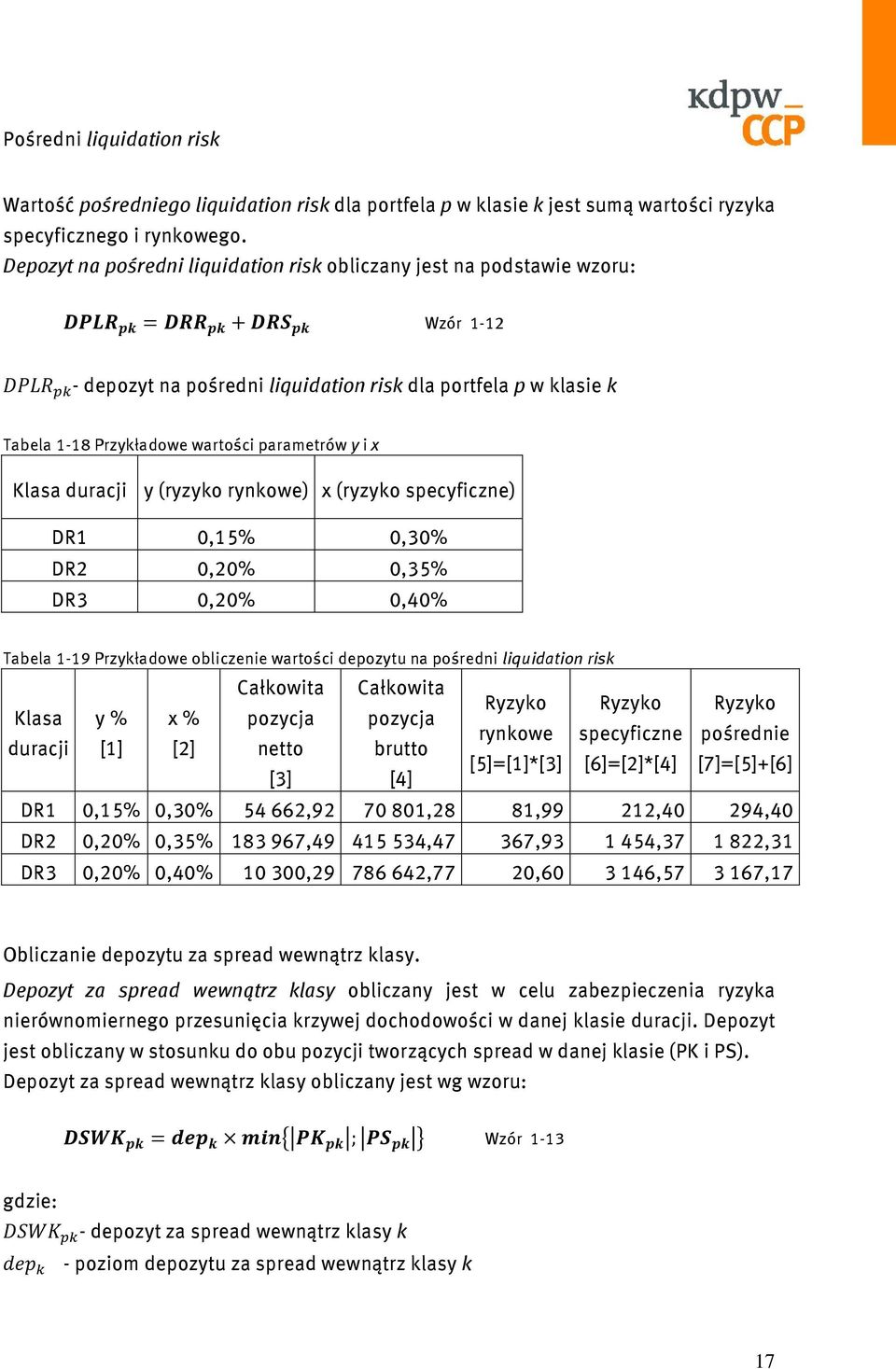 Klasa duracji y (ryzyko rynkowe) x (ryzyko specyficzne) DR1 0,15% 0,30% DR2 0,20% 0,35% DR3 0,20% 0,40% Tabela 1-19 Przykładowe obliczenie wartości depozytu na pośredni liquidation risk Całkowita