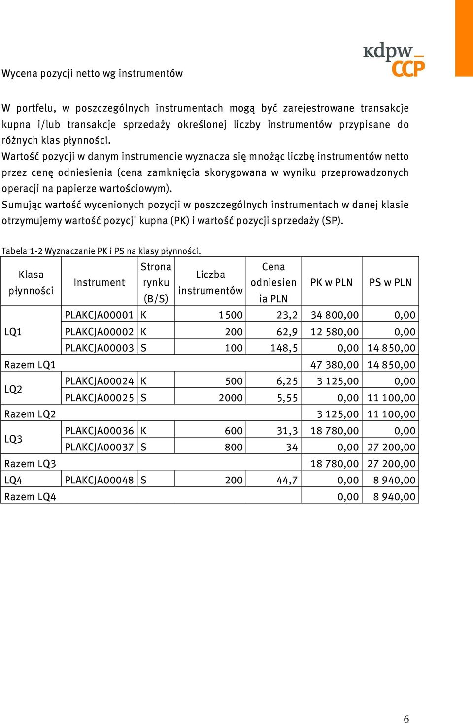 Wartość pozycji w danym instrumencie wyznacza się mnożąc liczbę instrumentów netto przez cenę odniesienia (cena zamknięcia skorygowana w wyniku przeprowadzonych operacji na papierze wartościowym).