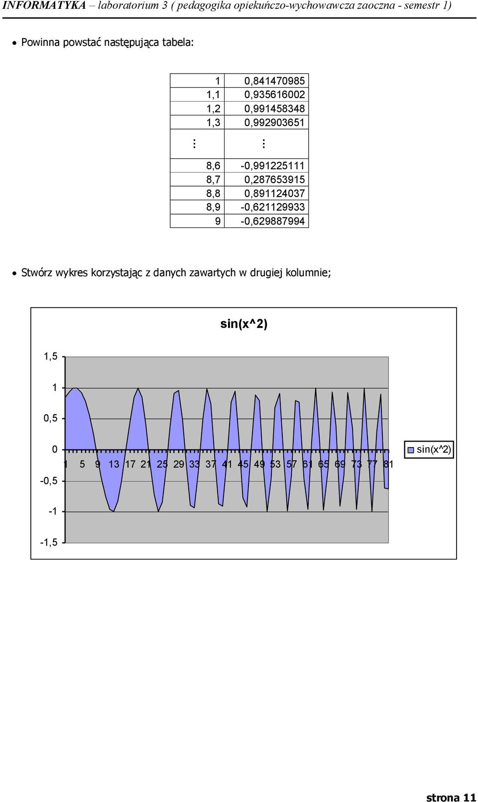 9-0,629887994 Stwórz wykres krzystając z danych zawartych w drugiej klumnie; sin(x^2)