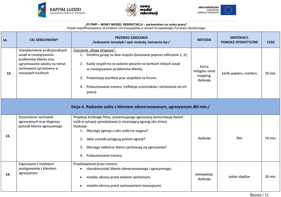 Prezentacja wyników prac zespołów na forum; burza mózgów, mind mapping, kartki papieru, markery 20 min. 4. Podsumowanie trenera (refleksje uczestników i odniesienie do ich pracy). Sesja 4.