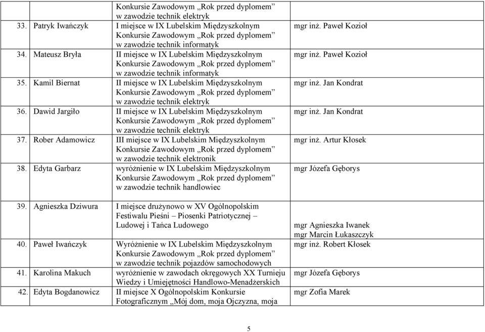 Dawid Jargiło II miejsce w IX Lubelskim Międzyszkolnym w zawodzie technik elektryk 37. Rober Adamowicz III miejsce w IX Lubelskim Międzyszkolnym w zawodzie technik elektronik 38.