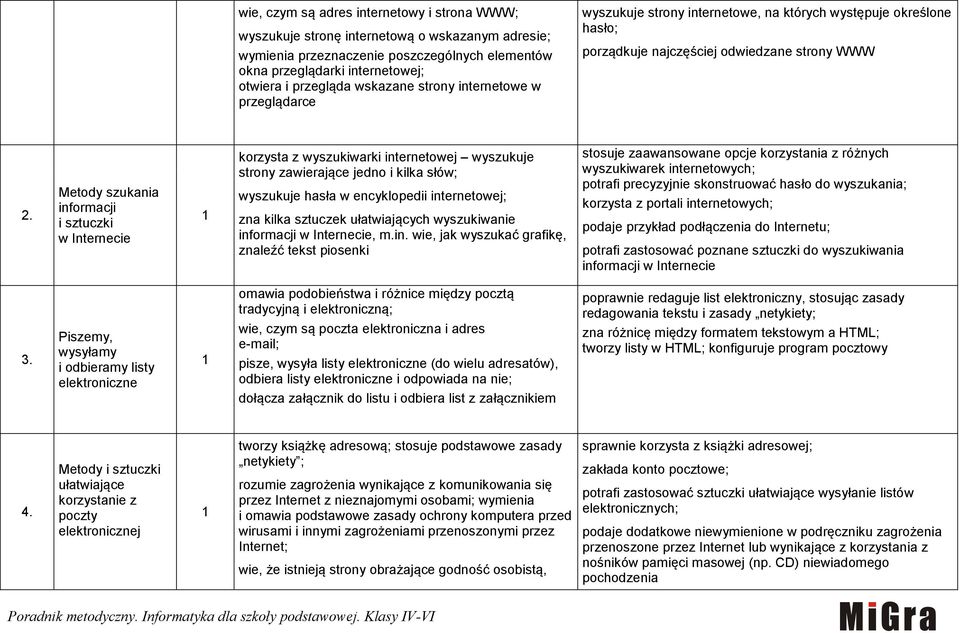 Metody szukania informacji i sztuczki w Internecie korzysta z wyszukiwarki internetowej wyszukuje strony zawierające jedno i kilka słów; wyszukuje hasła w encyklopedii internetowej; zna kilka