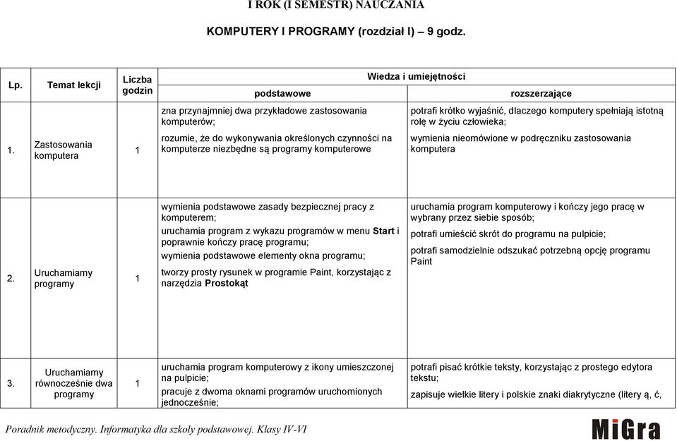 w życiu człowieka;. Zastosowania komputera rozumie, że do wykonywania określonych czynności na komputerze niezbędne są programy komputerowe wymienia nieomówione w podręczniku zastosowania komputera 2.