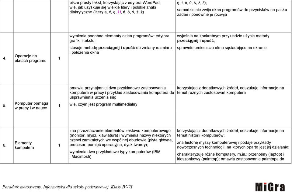 4. Operacje na oknach programu stosuje metodę przeciągnij i upuść do zmiany rozmiaru i położenia okna sprawnie umieszcza okna sąsiadująco na ekranie 5.