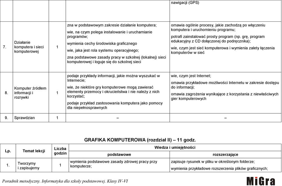 jest rola systemu operacyjnego; zna podstawowe zasady pracy w szkolnej (lokalnej) sieci komputerowej i loguje się do szkolnej sieci omawia ogólnie procesy, jakie zachodzą po włączeniu komputera i