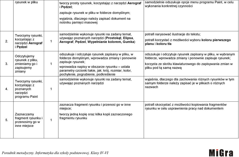 Tworzymy rysunki, korzystając z narzędzi Aerograf i Pędzel samodzielnie wykonuje rysunki na zadany temat, używając poznanych narzędzi (Prostokąt, Elipsa, Aerograf, Pędzel, Wypełnianie kolorem, Gumka)