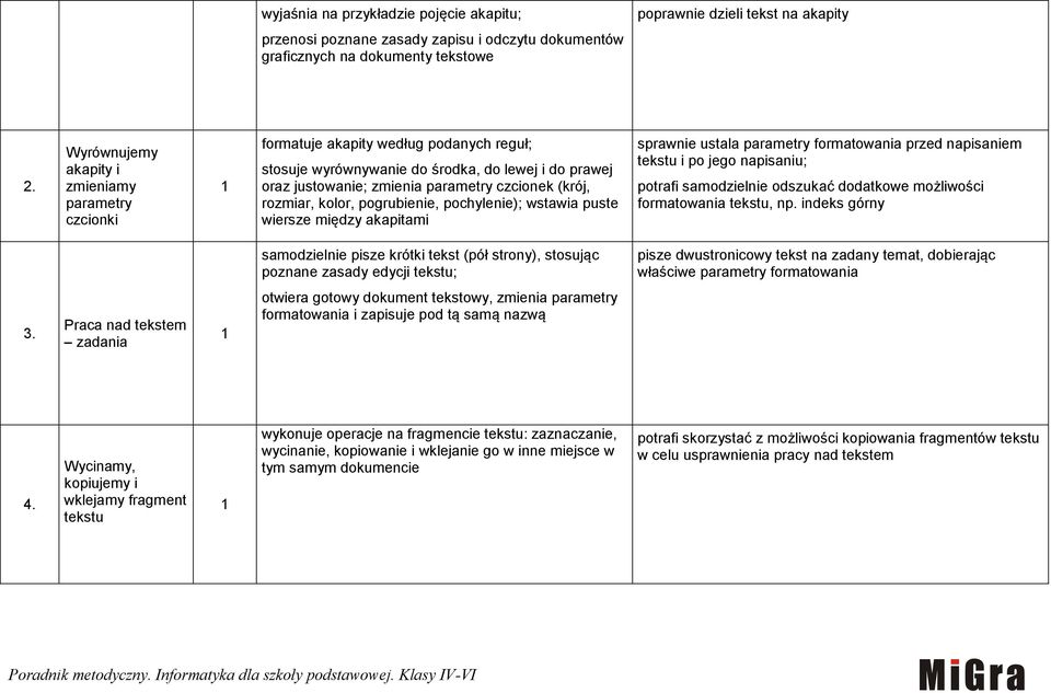 rozmiar, kolor, pogrubienie, pochylenie); wstawia puste wiersze między akapitami sprawnie ustala parametry formatowania przed napisaniem tekstu i po jego napisaniu; potrafi samodzielnie odszukać