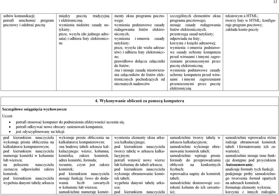 listy elektroniczne; prawidłowo dołącza załączniki do listów; zna i stosuje zasadę nieotwierania załączników do listów elektronicznych pochodzących od nieznanych nadawców szczególnych elementów okna