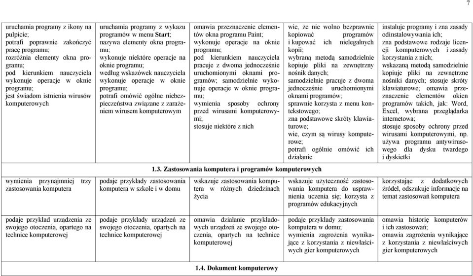 wskazówek nauczyciela wykonuje operacje w oknie programu; potrafi omówić ogólne niebezpieczeństwa związane z zarażeniem wirusem komputerowym podaje przykłady zastosowania komputera w szkole i w domu