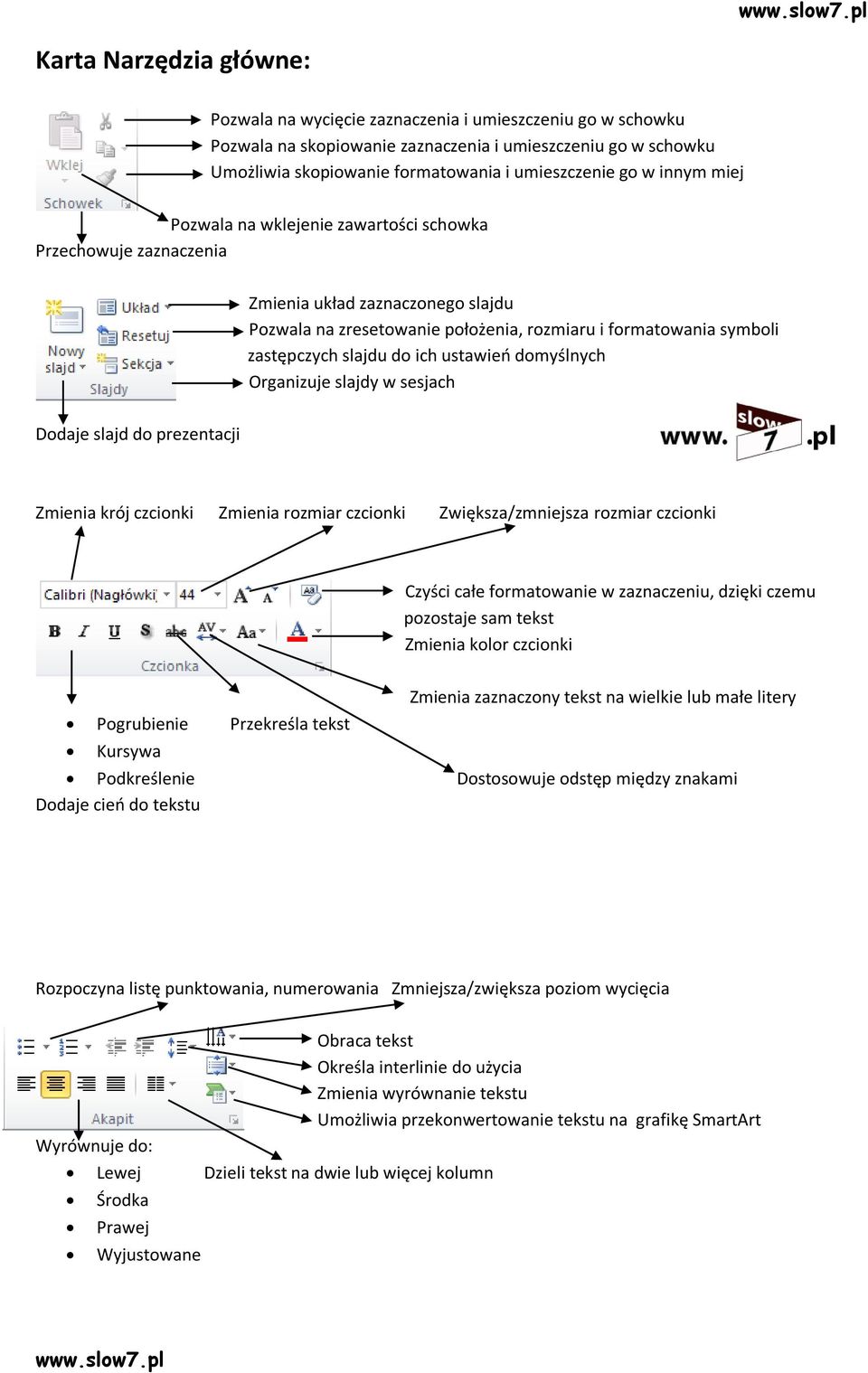 ich ustawień domyślnych Organizuje slajdy w sesjach Dodaje slajd do prezentacji Zmienia krój czcionki Zmienia rozmiar czcionki Zwiększa/zmniejsza rozmiar czcionki Czyści całe formatowanie w