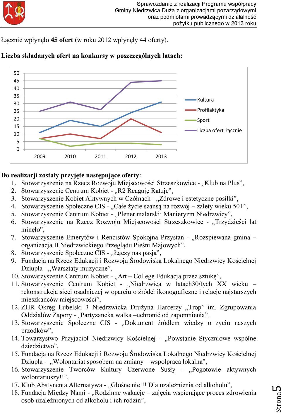 następujące oferty: 1. Stowarzyszenie na Rzecz Rozwoju Miejscowości Strzeszkowice - Klub na Plus, 2. Stowarzyszenie Centrum Kobiet - R2 Reaguję Ratuję, 3.