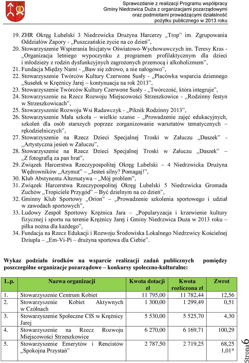 Teresy Kras - Organizacja letniego wypoczynku z programem profilaktycznym dla dzieci i młodzieży z rodzin dysfunkcyjnych zagrożonych przemocą i alkoholizmem, 21.