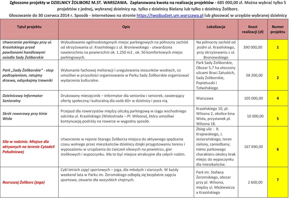 pl lub głosować w urzędzie wybranej dzielnicy Tytuł projektu Opis Lokalizacja Koszt realizacji (zł) Numer projektu Utworzenie parkingu przy ul.