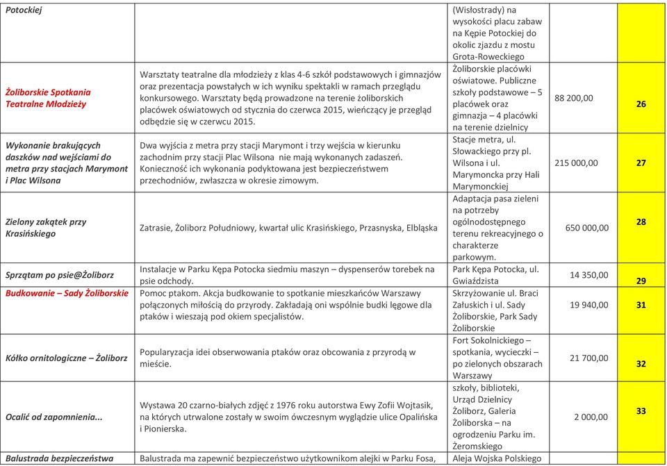 .. Warsztaty teatralne dla młodzieży z klas 4-6 szkół podstawowych i gimnazjów oraz prezentacja powstałych w ich wyniku spektakli w ramach przeglądu konkursowego.