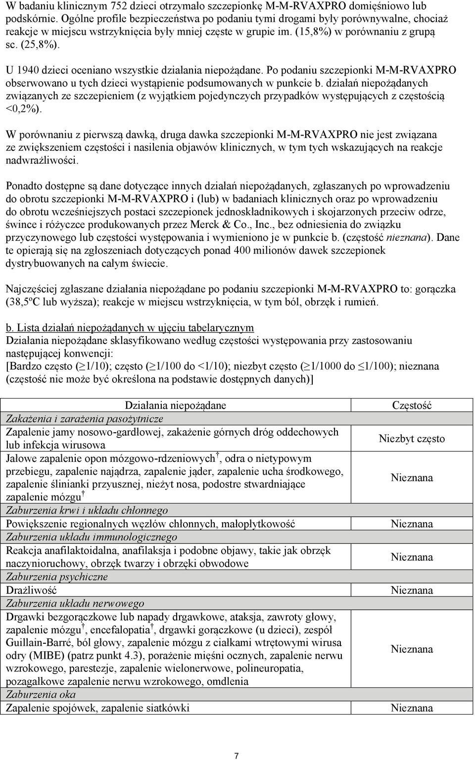 U 1940 dzieci oceniano wszystkie działania niepożądane. Po podaniu szczepionki M-M-RVAXPRO obserwowano u tych dzieci wystąpienie podsumowanych w punkcie b.