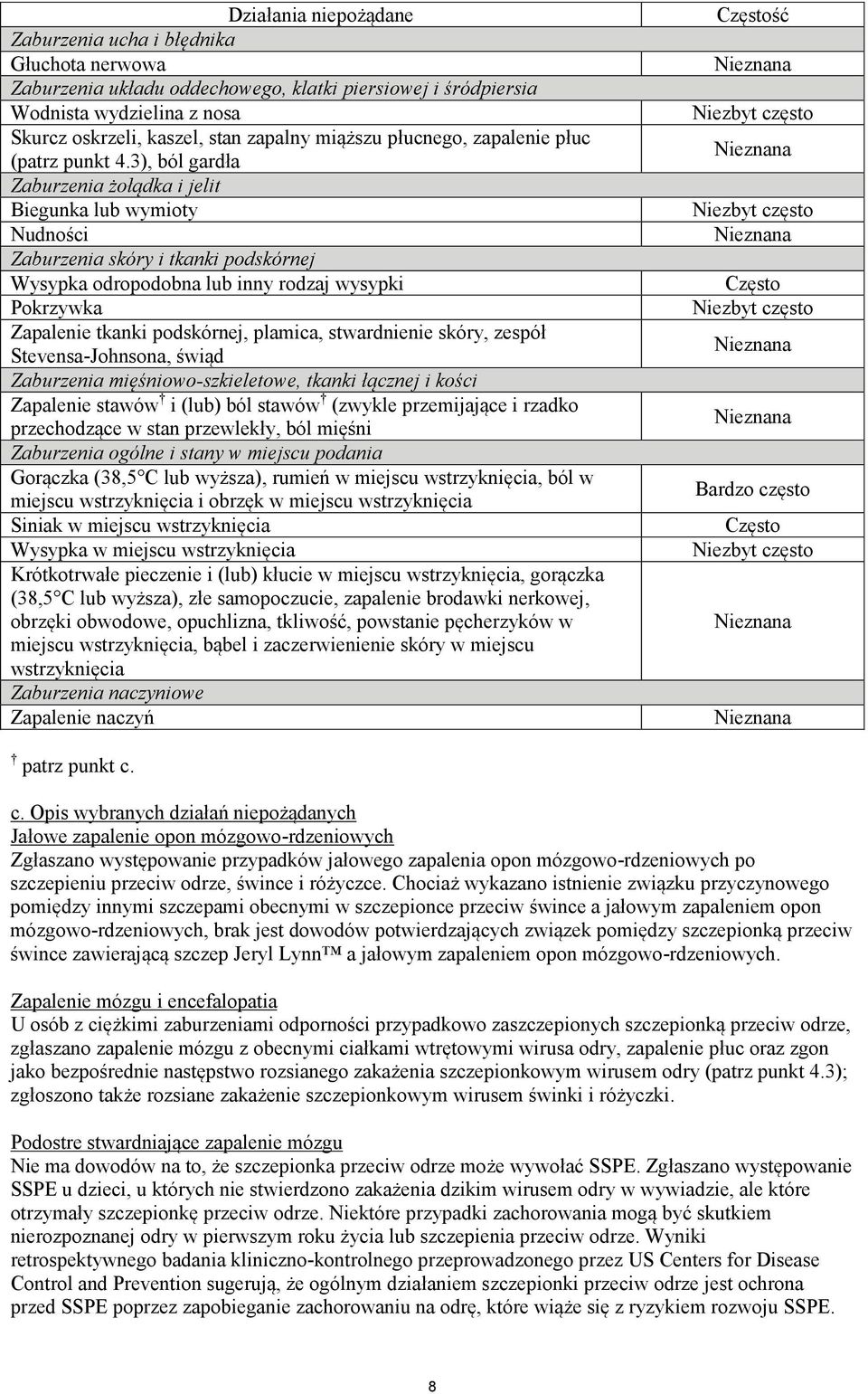 3), ból gardła Zaburzenia żołądka i jelit Biegunka lub wymioty Nudności Zaburzenia skóry i tkanki podskórnej Wysypka odropodobna lub inny rodzaj wysypki Pokrzywka Zapalenie tkanki podskórnej,
