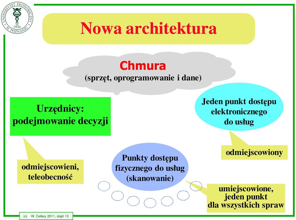 odmiejscowieni, teleobecność (c) W.