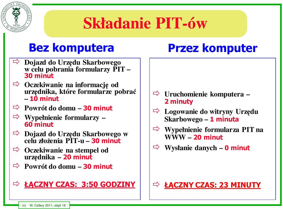 Oczekiwanie na stempel od urzędnika 20 minut Powrót do domu 30 minut ŁĄCZNY CZAS: 3:50 GODZINY Przez komputer Uruchomienie komputera 2 minuty