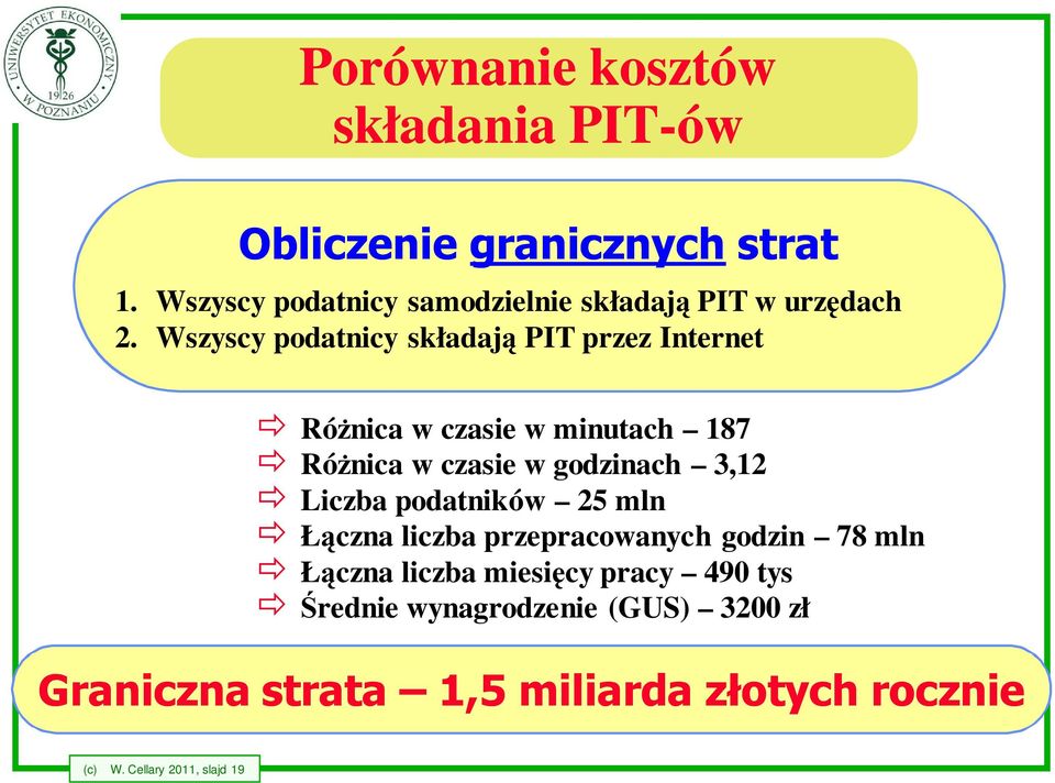 Wszyscy podatnicy składają PIT przez Internet Różnica w czasie w minutach 187 Różnica w czasie w godzinach 3,12