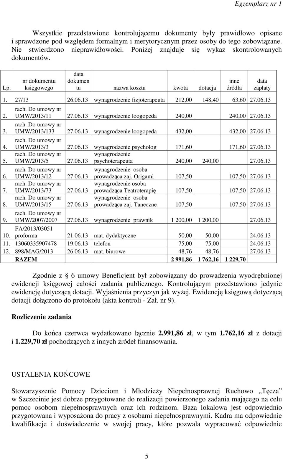 13 wynagrodzenie fizjoterapeuta 212,00 148,40 63,60 27.06.13 2. 3. 4. 5. 6. 7. 8. UMW/2013/11 27.06.13 wynagrodzenie loogopeda 240,00 240,00 27.06.13 UMW/2013/133 27.06.13 wynagrodzenie loogopeda 432,00 432,00 27.