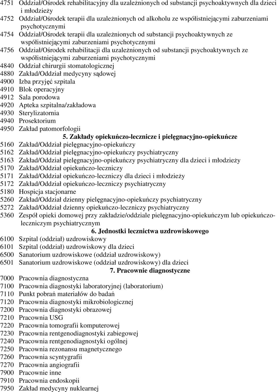 uzależnionych od substancji psychoaktywnych ze współistniejącymi zaburzeniami psychotycznymi 4840 Oddział chirurgii stomatologicznej 4880 Zakład/Oddział medycyny sądowej 4900 Izba przyjęć szpitala