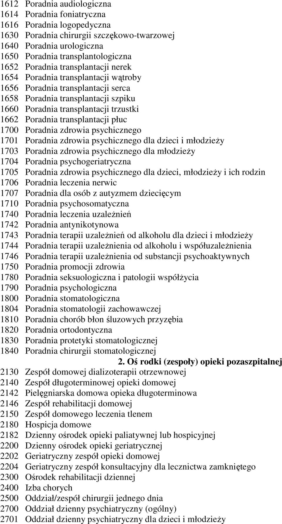 płuc 1700 Poradnia zdrowia psychicznego 1701 Poradnia zdrowia psychicznego dla dzieci i młodzieży 1703 Poradnia zdrowia psychicznego dla młodzieży 1704 Poradnia psychogeriatryczna 1705 Poradnia