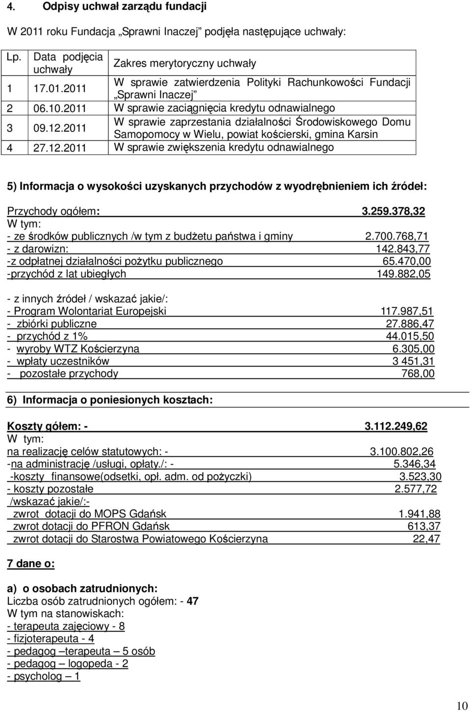 2011 W sprawie zaprzestania działalności Środowiskowego Domu Samopomocy w Wielu, powiat kościerski, gmina Karsin 4 27.12.