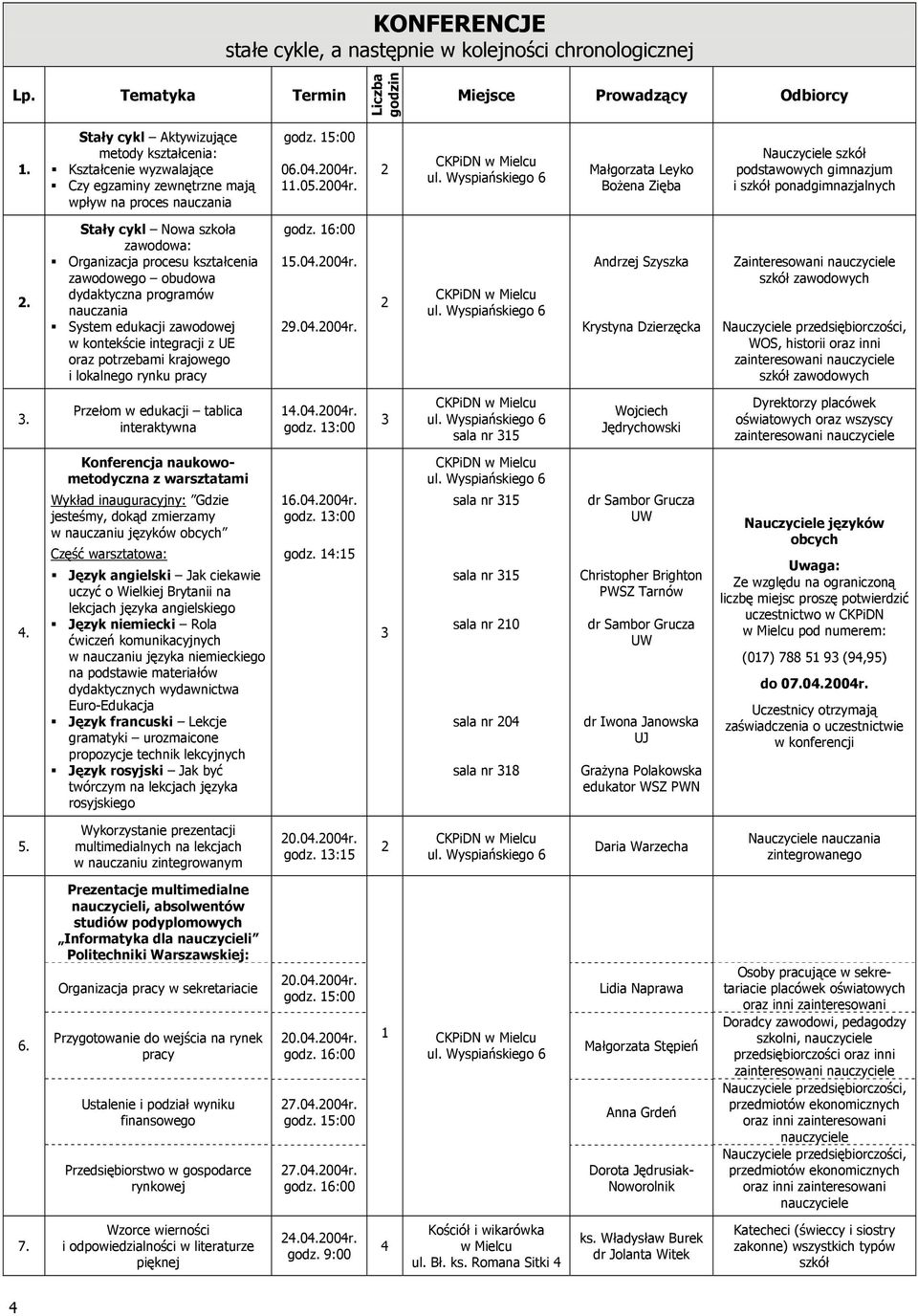 11.05.004r. Bożena Zięba Nauczyciele szkół podstawowych gimnazjum i szkół ponadgimnazjalnych.